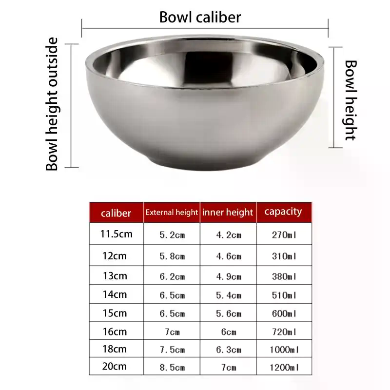 Meal Preparation - Stainless Steel Ramen and Soup Bowl